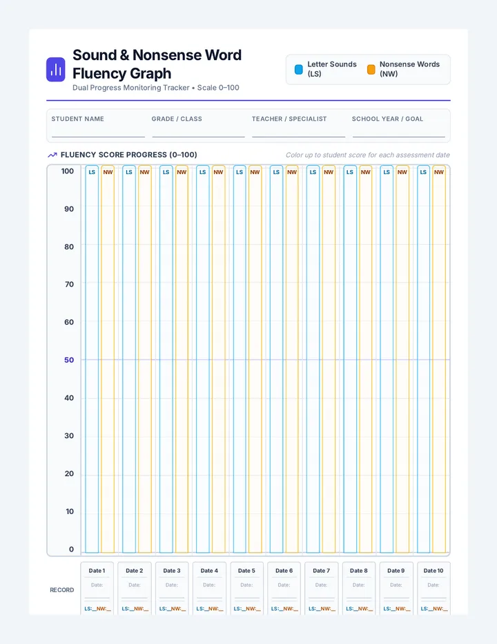 Sound Tracker Bar Graph