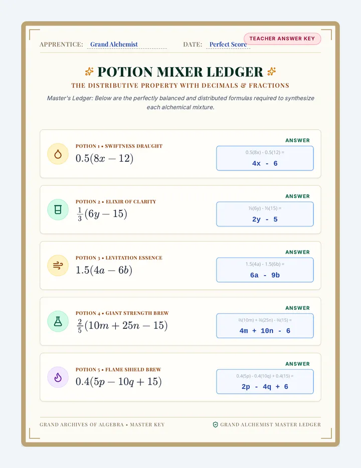 Potion Mixer Answer Key