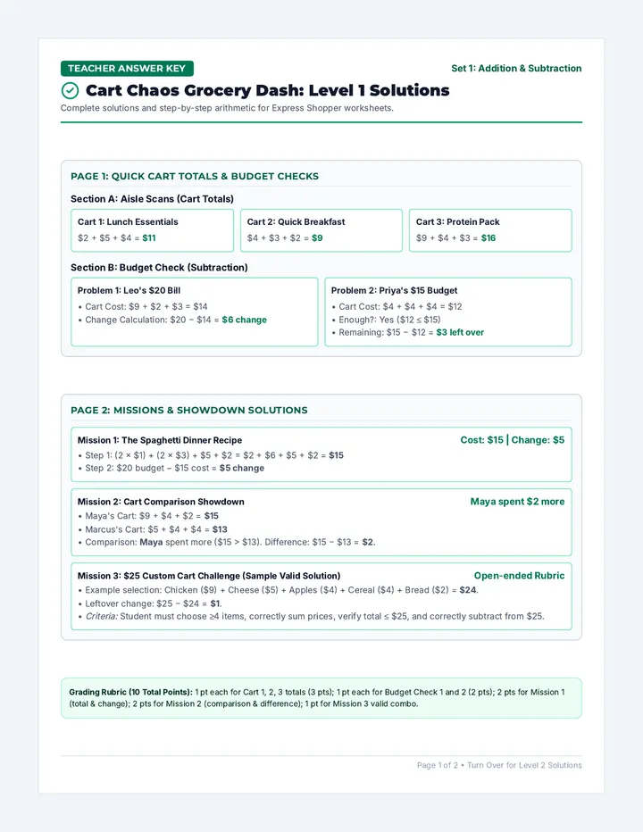 Cart Chaos Answer Key