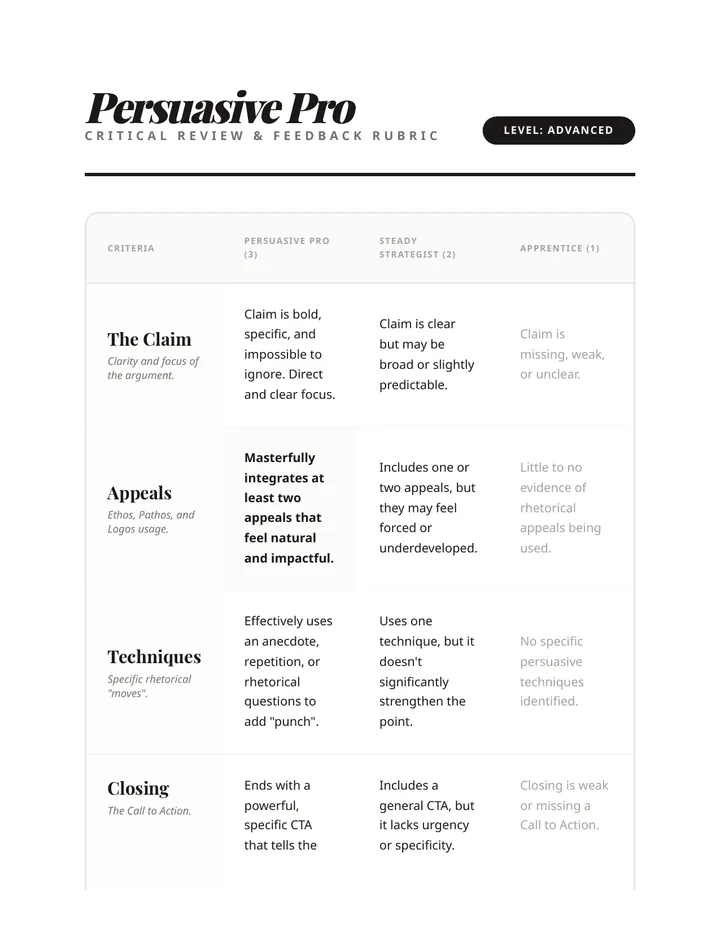 Persuasive Pro Rubric
