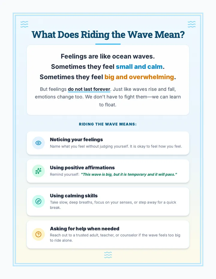 What is Riding the Wave Poster