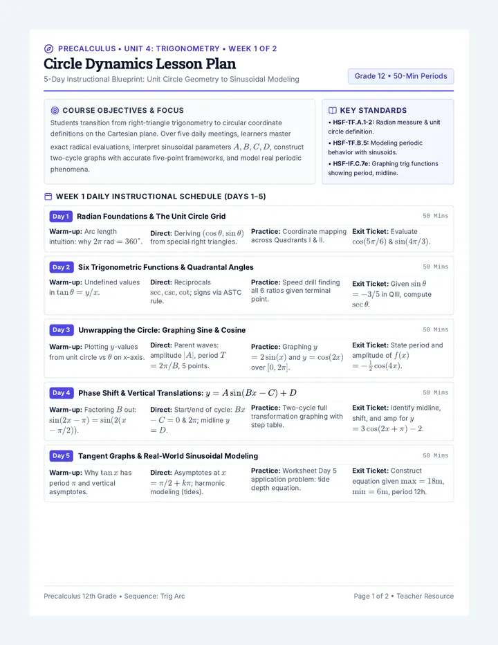 Circle Dynamics Lesson Plan