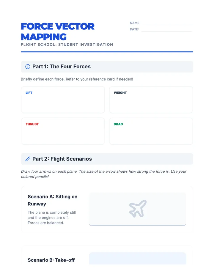 Force Vector Mapping Worksheet