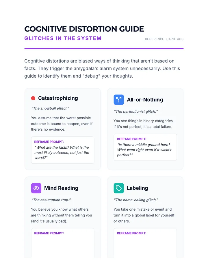 Cognitive Distortion Guide