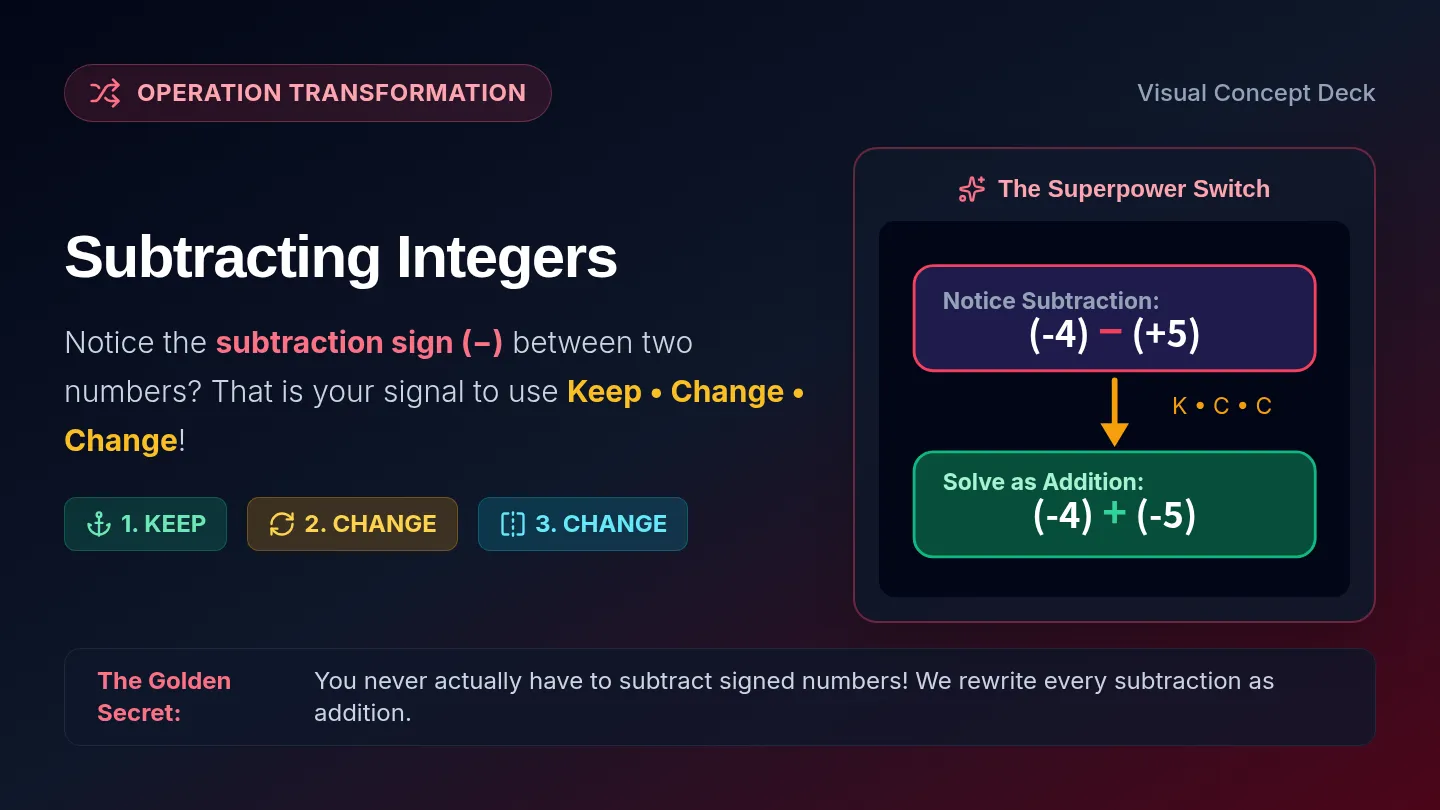 Subtracting Integers Slides