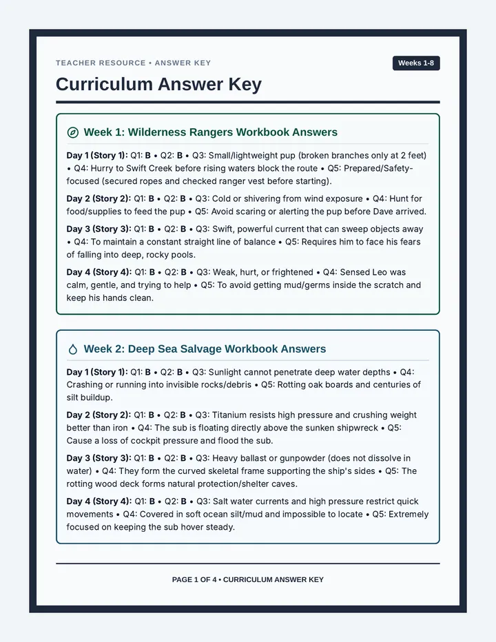 Curriculum Answer Key