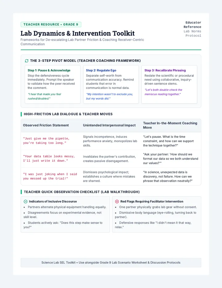 Lab Dynamics Teacher Resource
