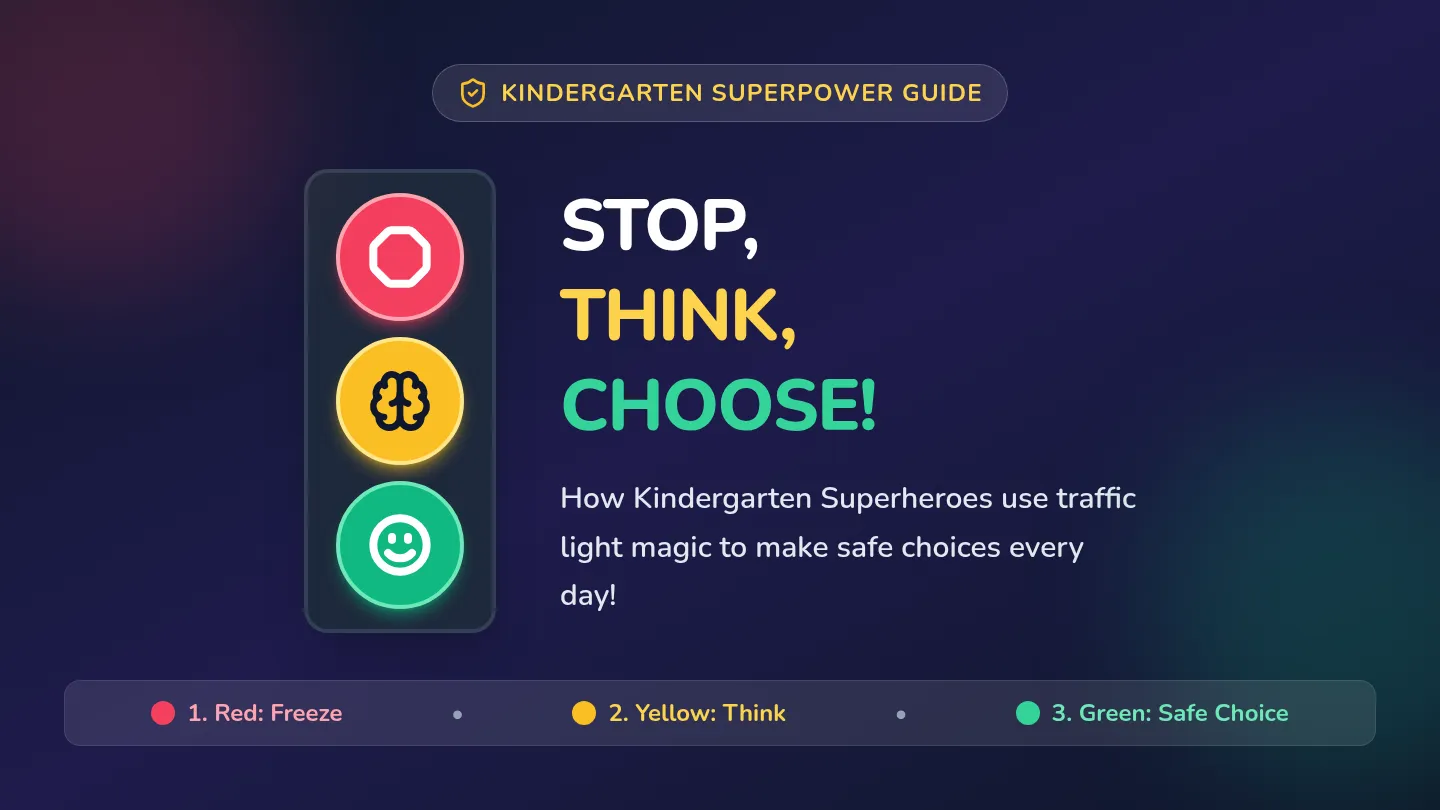 Stoplight Strategy Slides