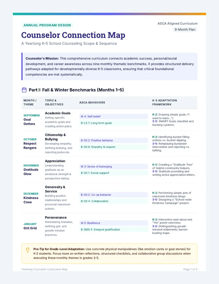 Counselor Curriculum Map Guide