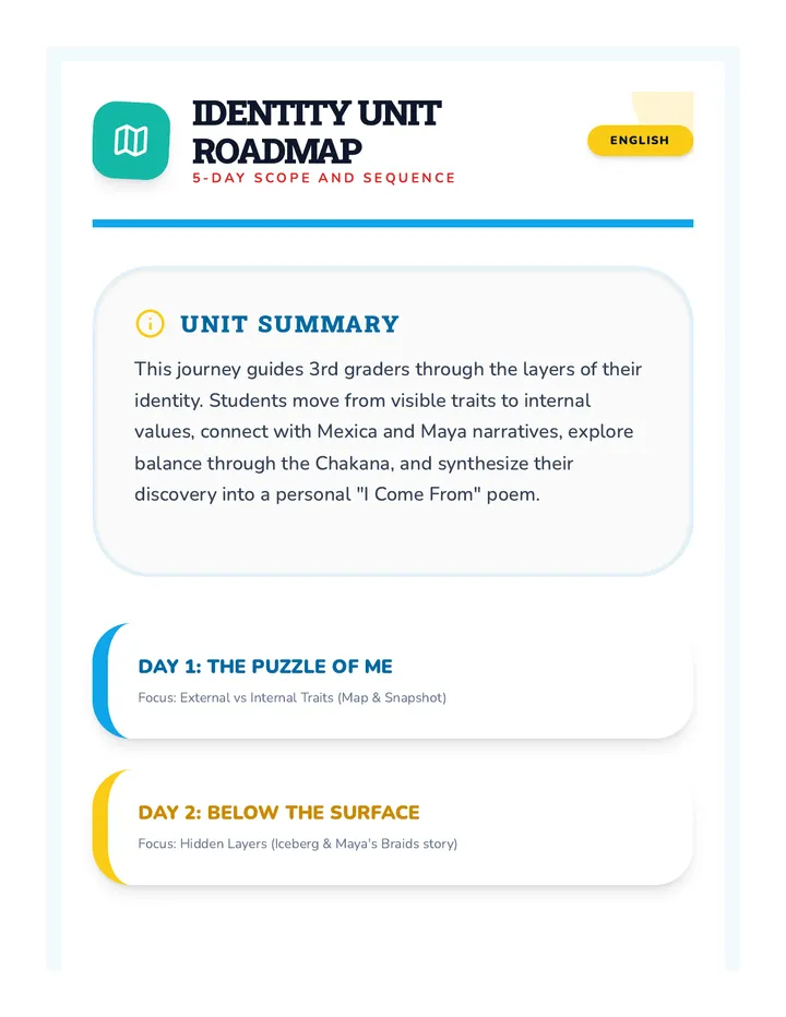 Identity Roadmap EN Final Version