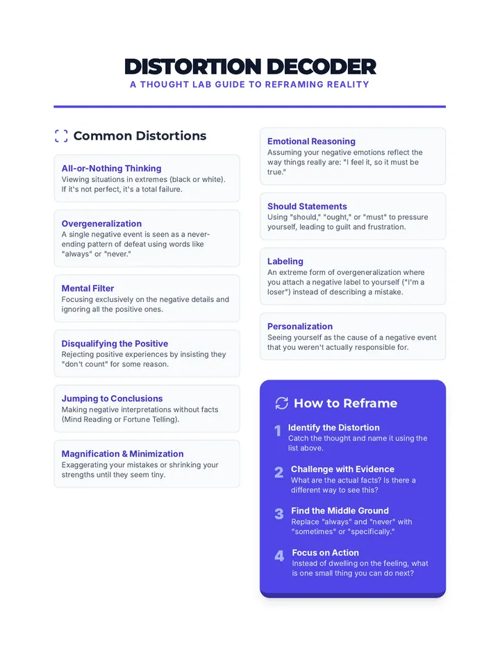 Thought Lab Summary Handout