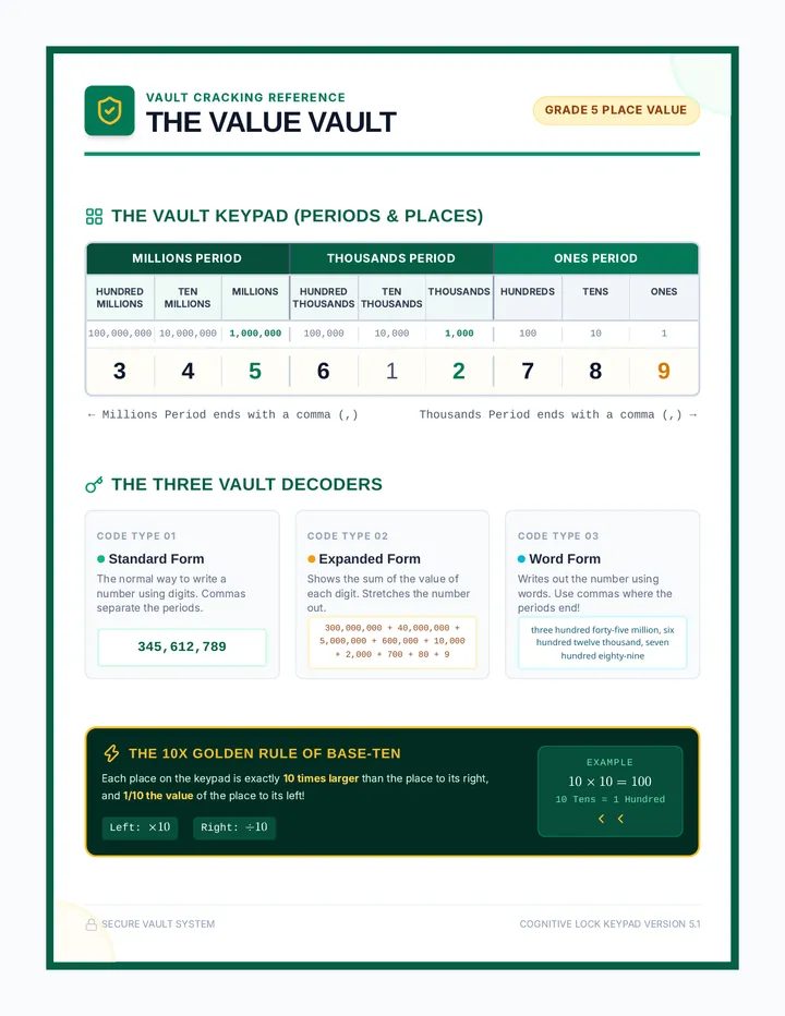 Value Vault Anchor Chart