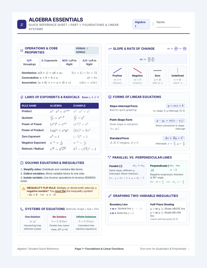 Algebra Essentials Reference Sheet
