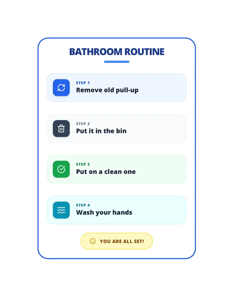 Single Page Bathroom Guide Space Optimized