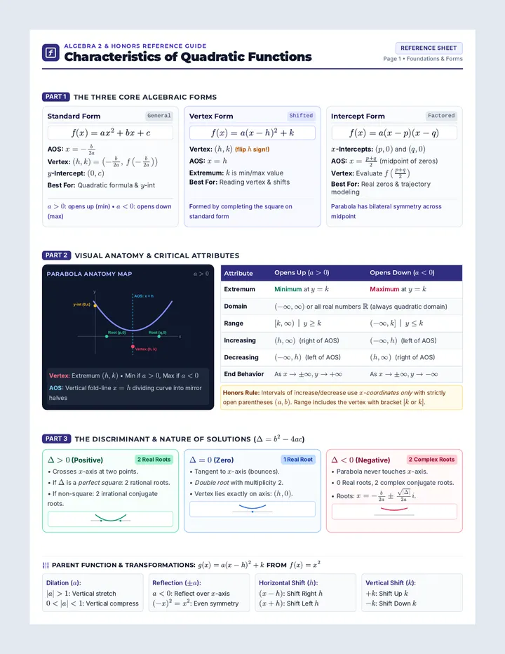 Quadratic Core Study Guide