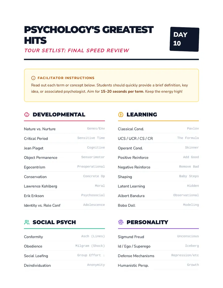 Key Concepts Speed Review Guide