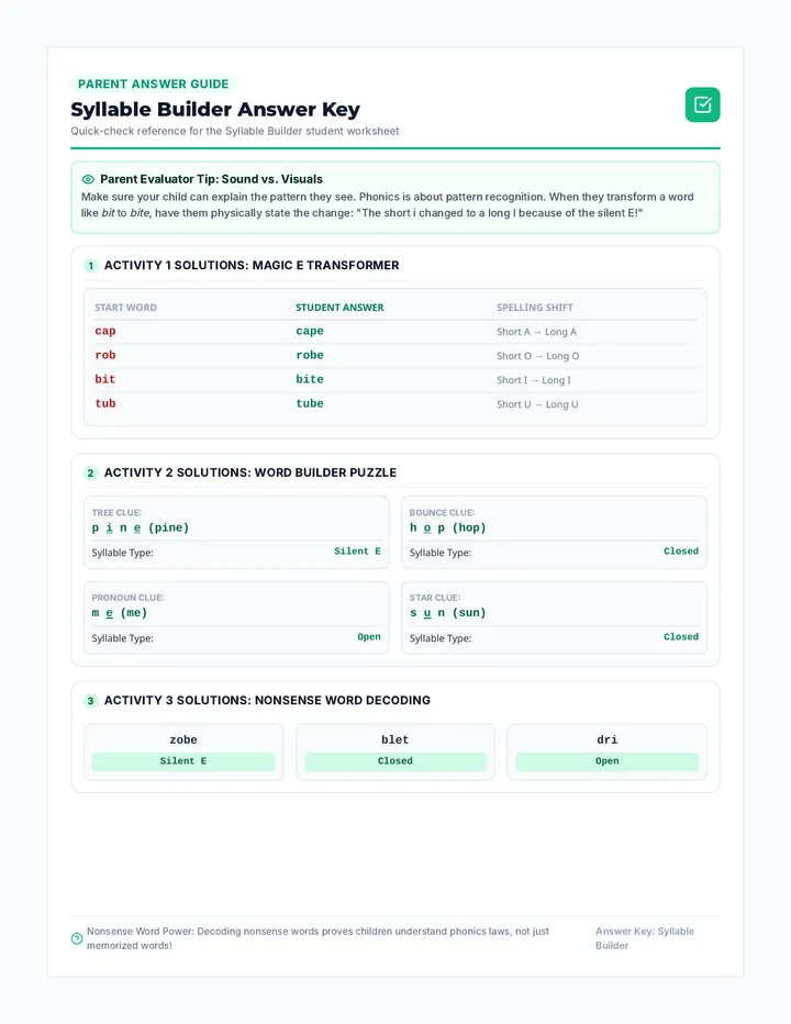 Syllable Builder Answer Key