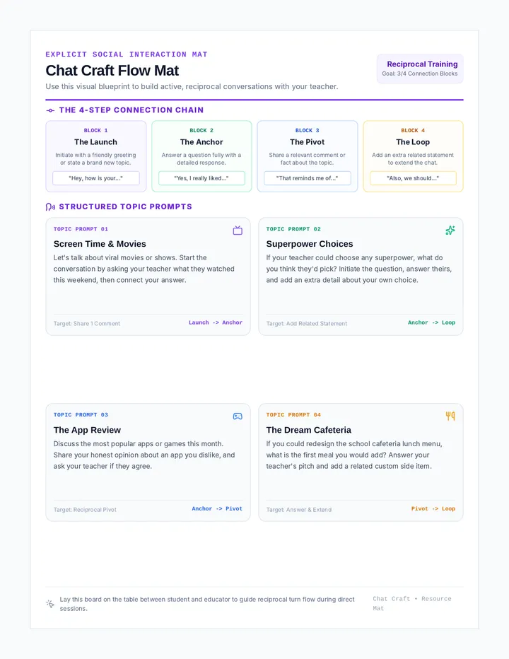 Chat Craft Conversation Boards