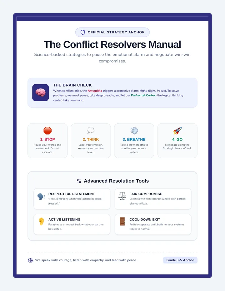 Conflict Resolvers Classroom Tools