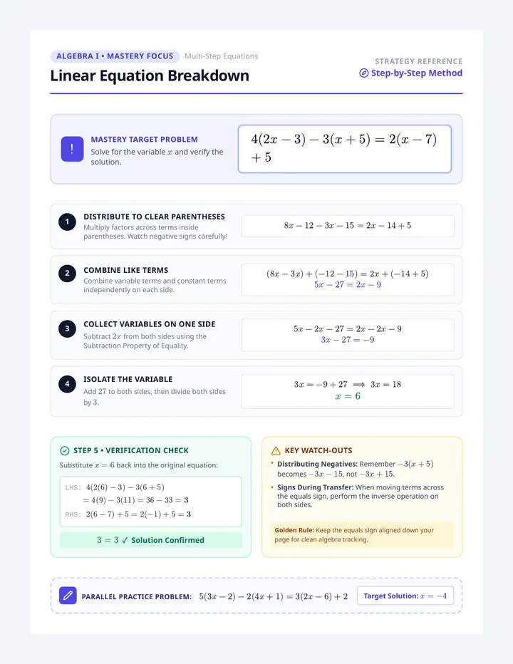 Linear Equation Breakdown Guide