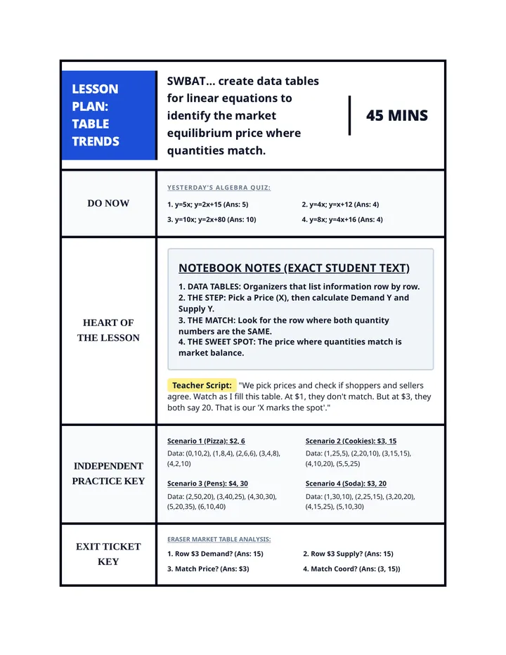 Table Trends Lesson Plan
