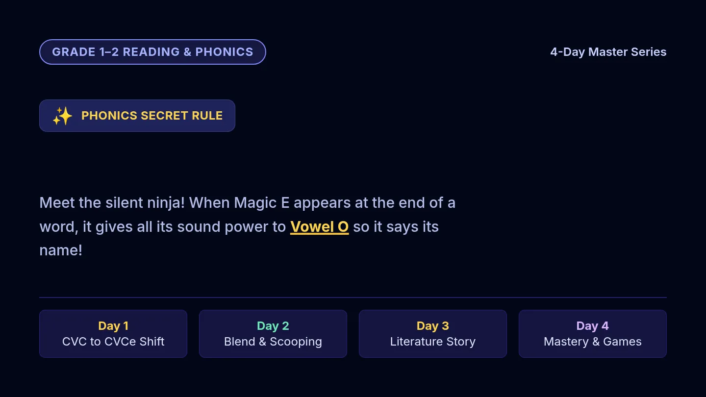 Magic E Long O Slides
