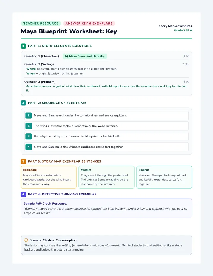 Story Map Answer Key