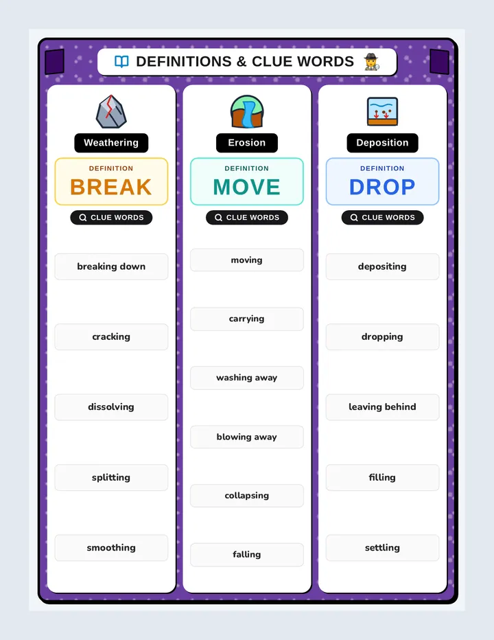 Earth Changers Reference Chart