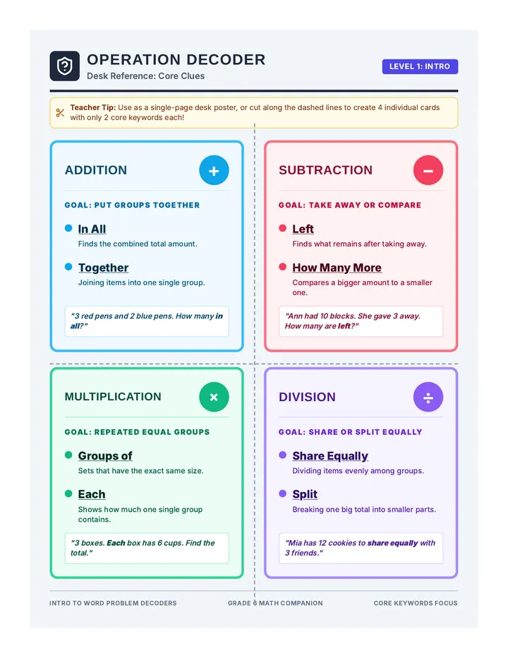 Decoder Desk Anchor Charts