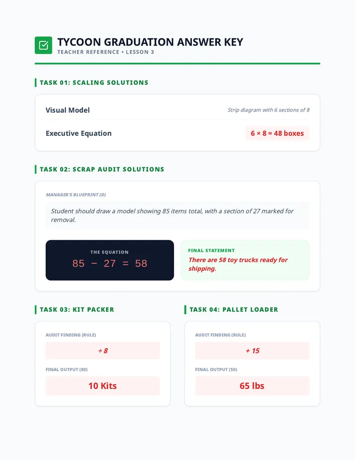 Tycoon Graduation Answer Key