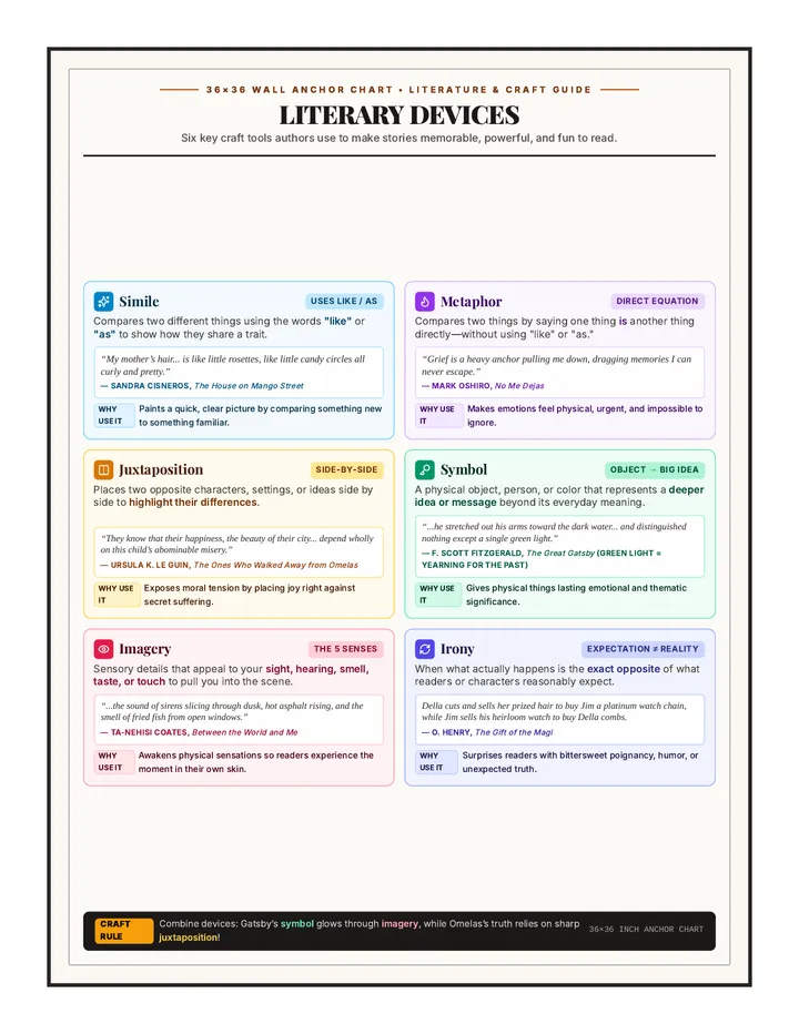 Literary Sparks Poster
