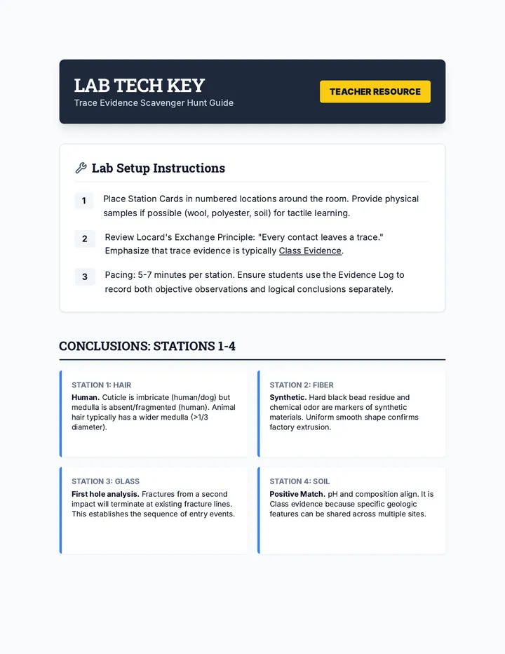 Trace Evidence Lab Tech Key