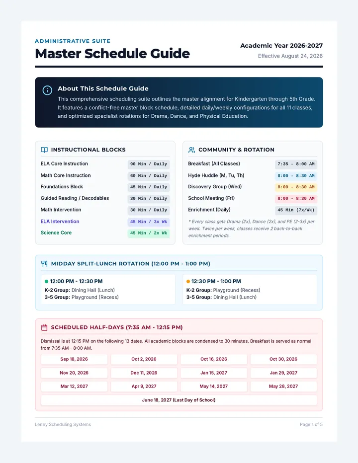 Master Schedule Guide