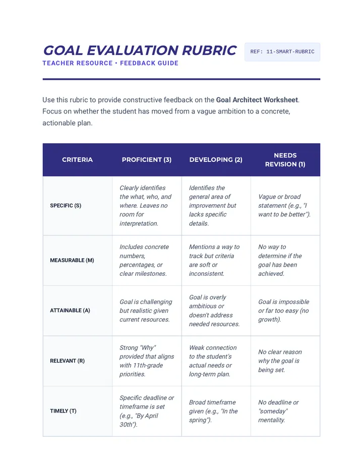 Goal Evaluation Rubric