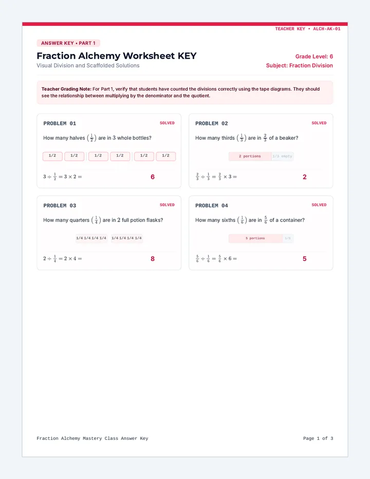 Fraction Alchemy Answer Key