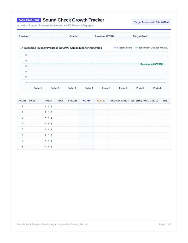 Sound Check Growth Tracker