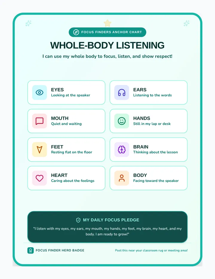 Body Listening Poster