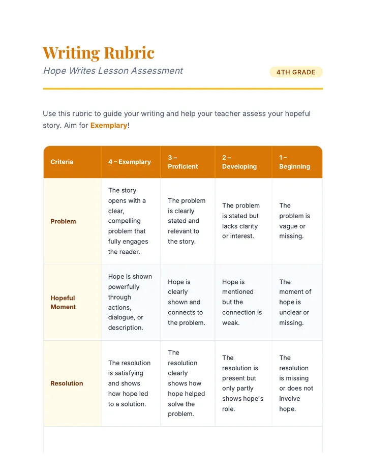 Hope Writing Rubric