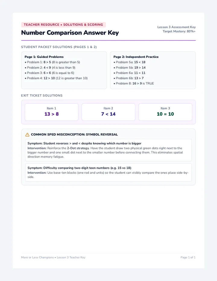 Number Comparison Answer Key
