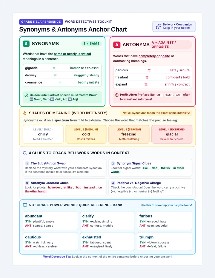 Synonym Antonym Anchor Chart
