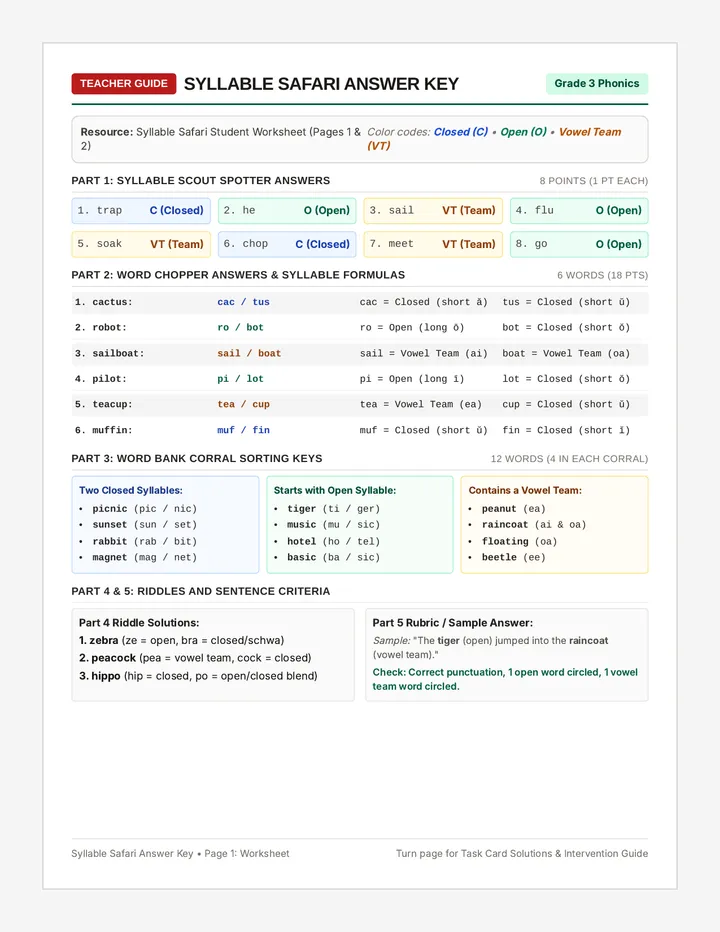 Syllable Safari Answer Key