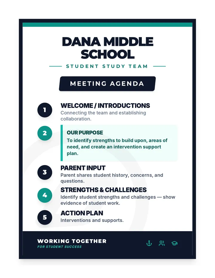 Dana SST Agenda Poster page 1