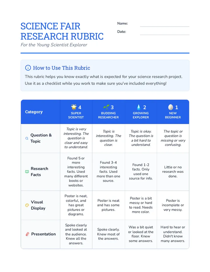Science Research Student Rubric