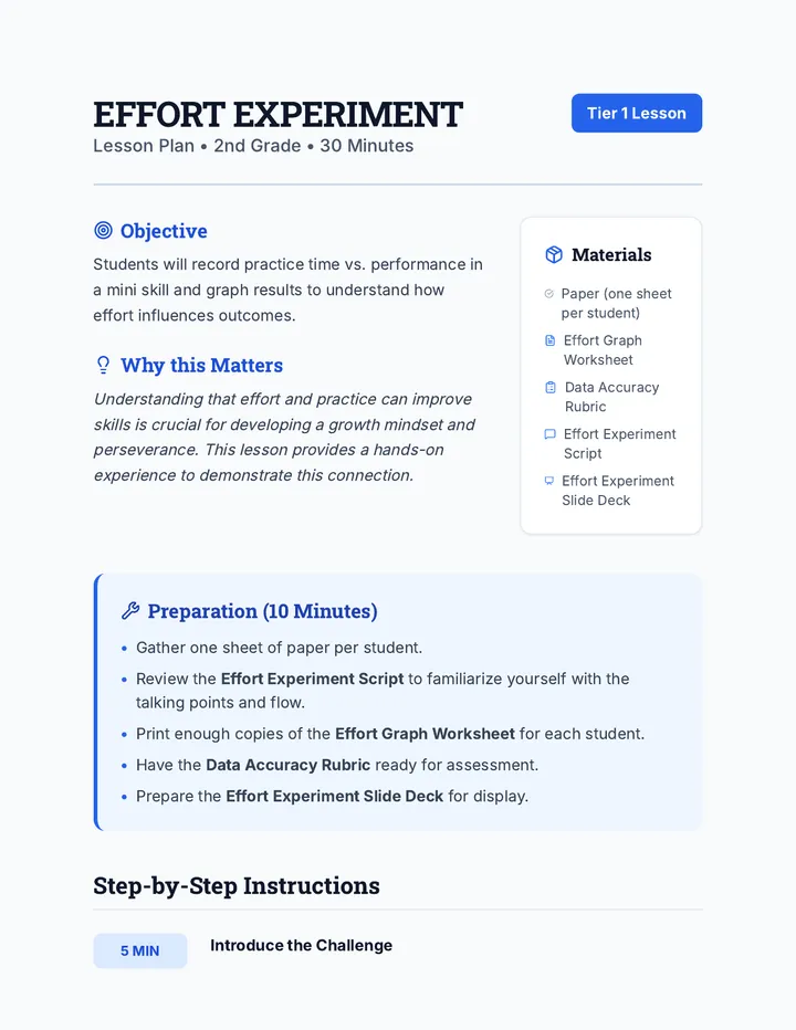 Effort Experiment Lesson Plan
