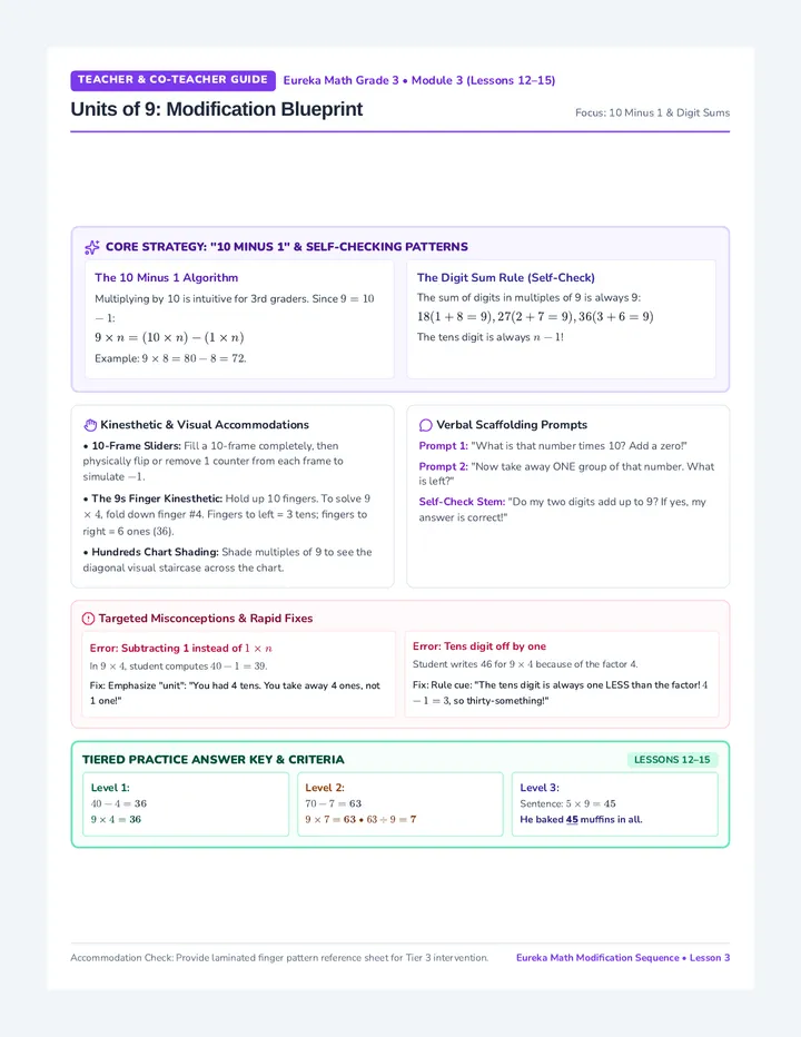 Nines Patterns Modification Guide
