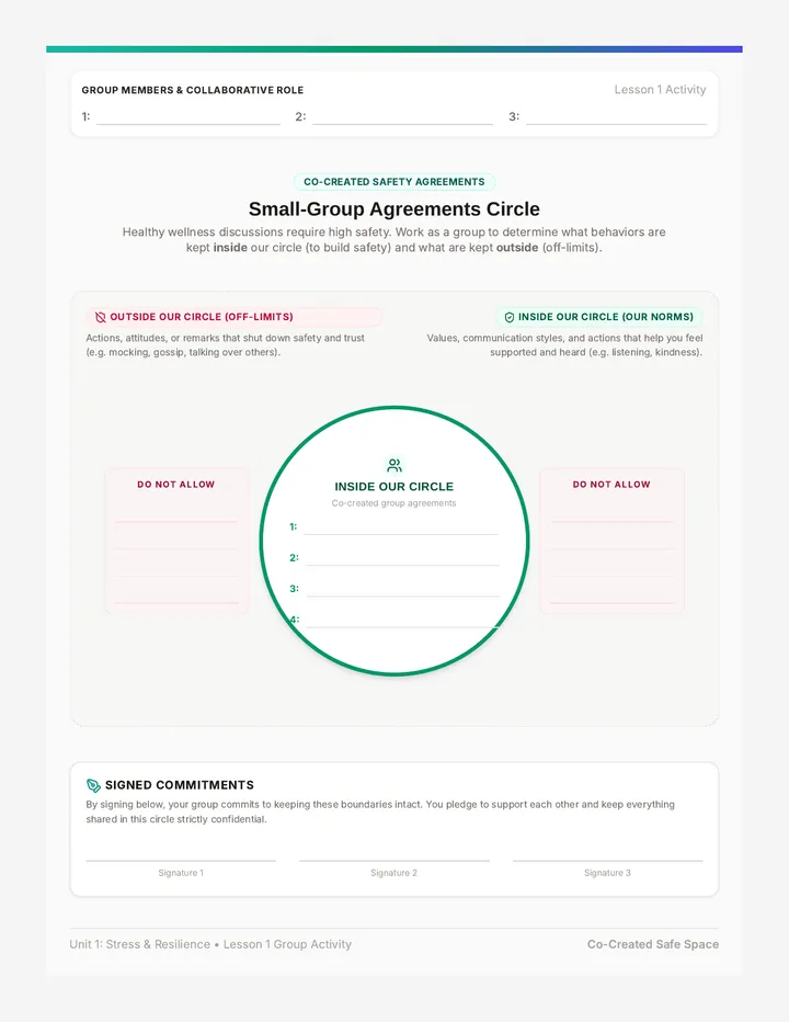 Small Group Agreements Circle