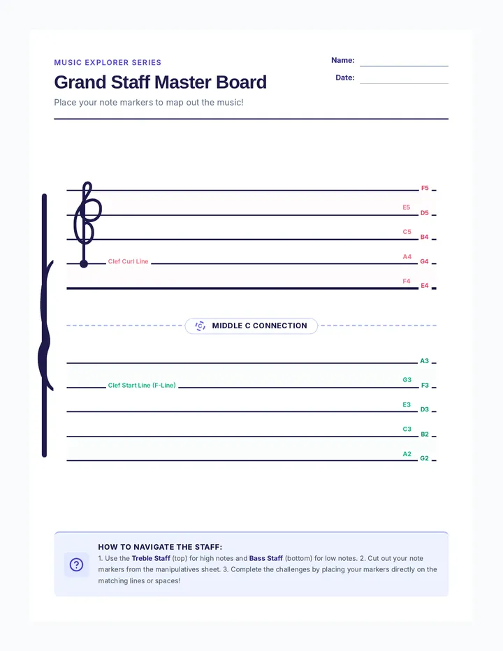 Grand Staff Master Board