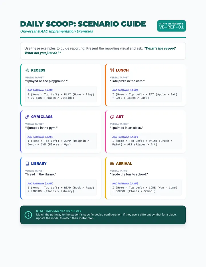 Daily Scoop Scenarios Guide