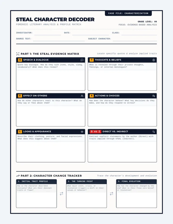 STEAL Decoder Worksheet