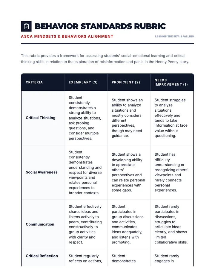 Behavior Standards Rubric